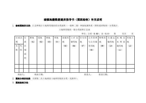 图斑绘制说明