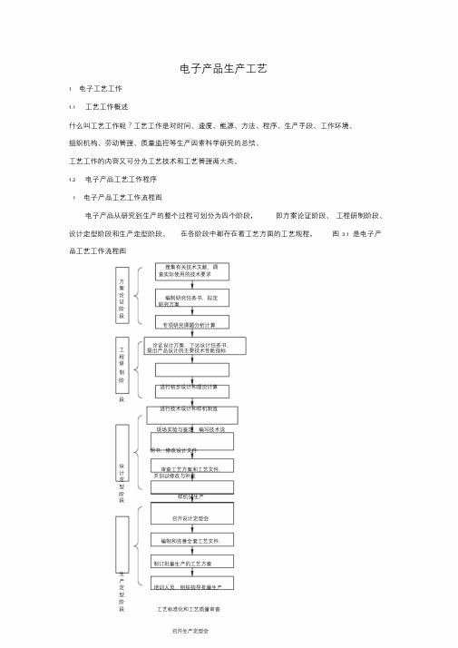 电子产品生产工艺文件.doc