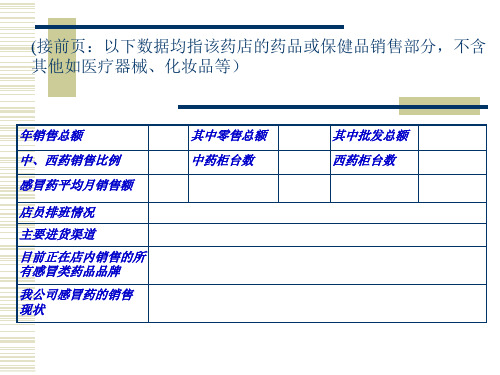 OTC医药销售基础培训三