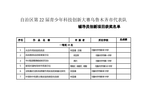 自治区第22届青少年科技创新大赛乌鲁木齐市代表队