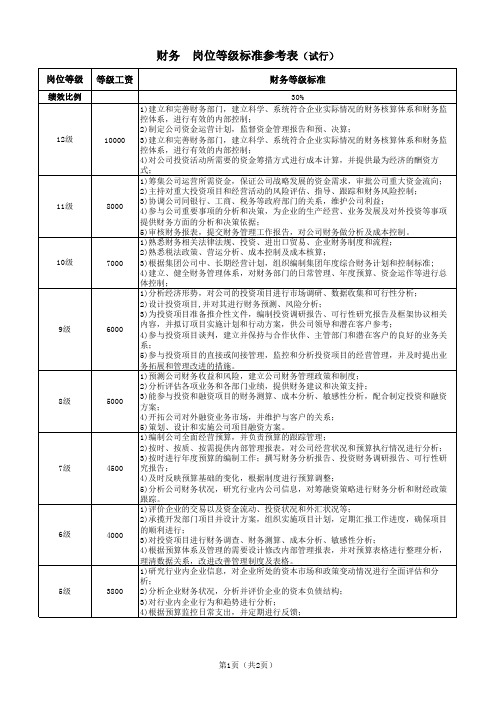 岗位等级标准参考表-财务