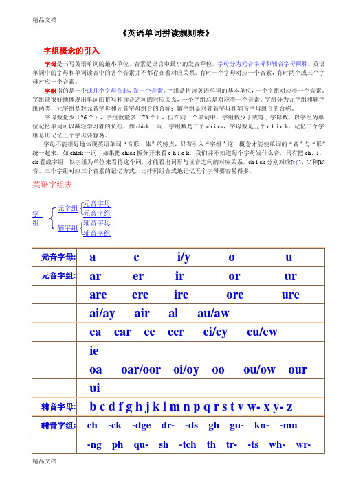 最新最新英语单词拼读规则表(打印版)