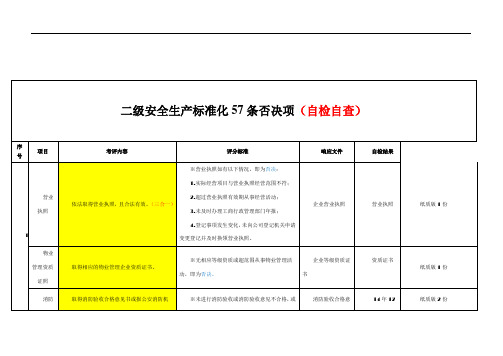 二级安全生产化57项(2)(2)(1)