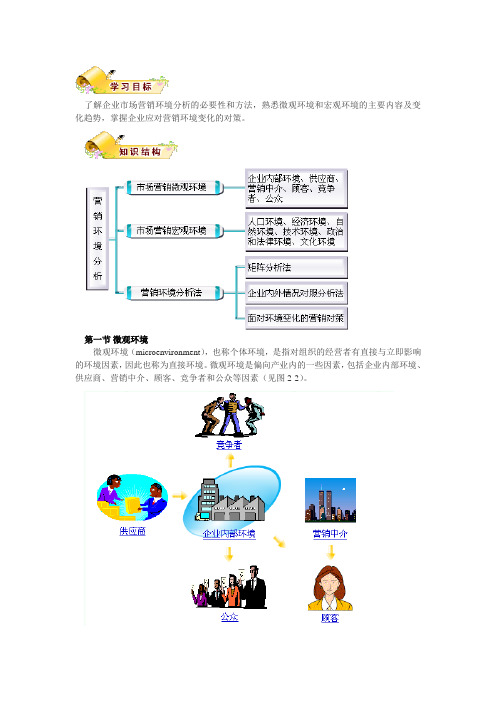 市场营销环境_市场营销学