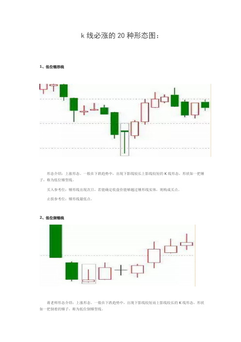 k线必涨的20种形态图