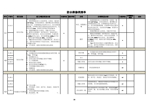 房屋维保防水维修类清单及处理方案