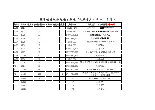 常用纽扣电池对照表