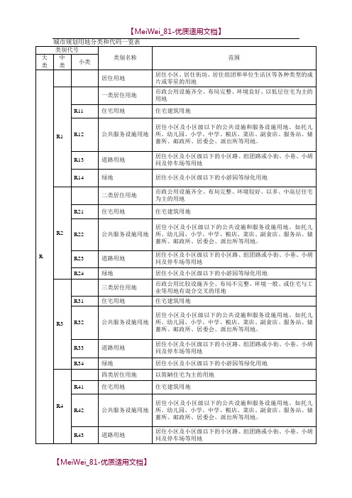 【8A版】城市规划用地分类和代码一览表