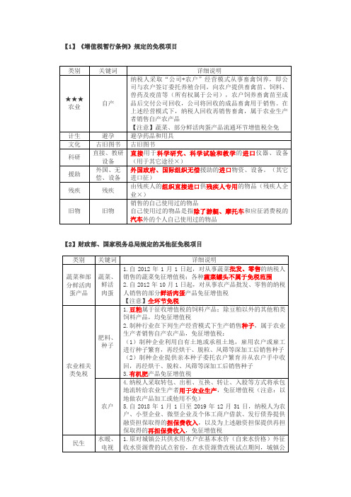 CPA注册会计师考试易混项目之增值税免税项目及零税率、不征税项目