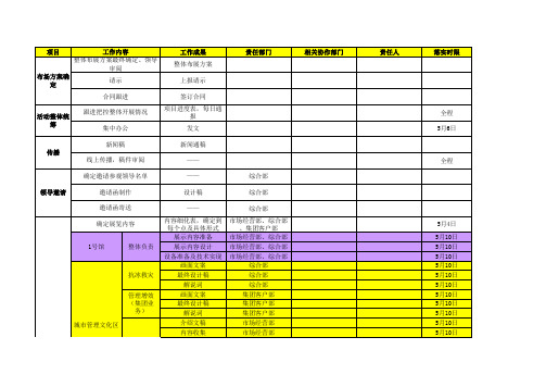 项目进程管控表