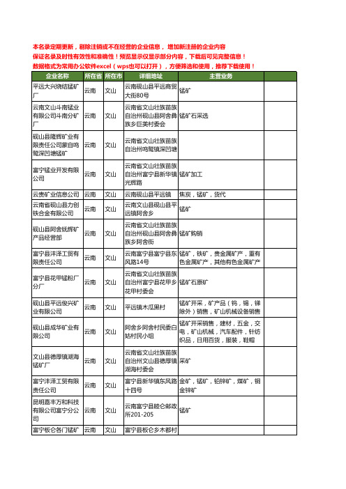 新版云南省文山锰矿工商企业公司商家名录名单联系方式大全25家