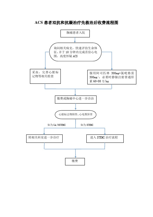 绿色通道流程图