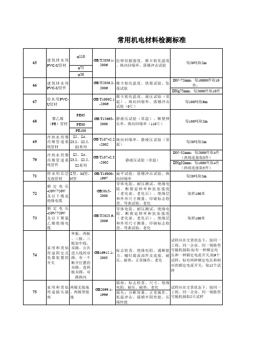 常用机电材料检测标准