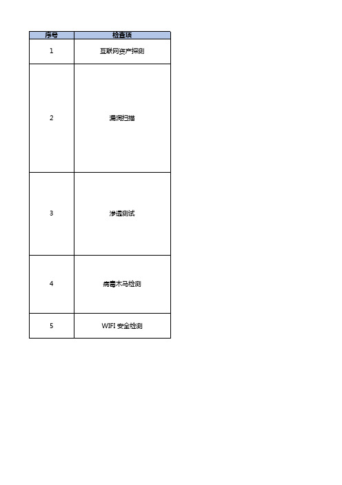 IT数据中心网络安全检查表模板V5