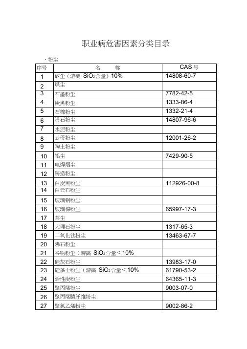 《职业病危害因素分类目录》(国卫疾控发〔2015〕92号)