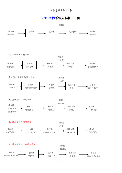 控制系统实例32个