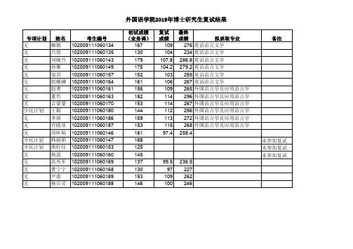 外国语学院2019年博士研究生录取名单及考核结果