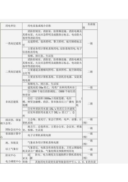 民用建筑中各类建筑物的主要用电负荷分级表