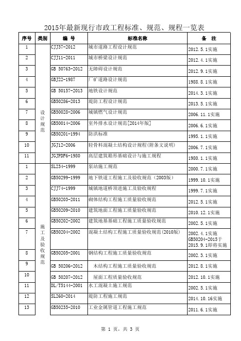 2015年最新现行市政工程标准、规范、规程