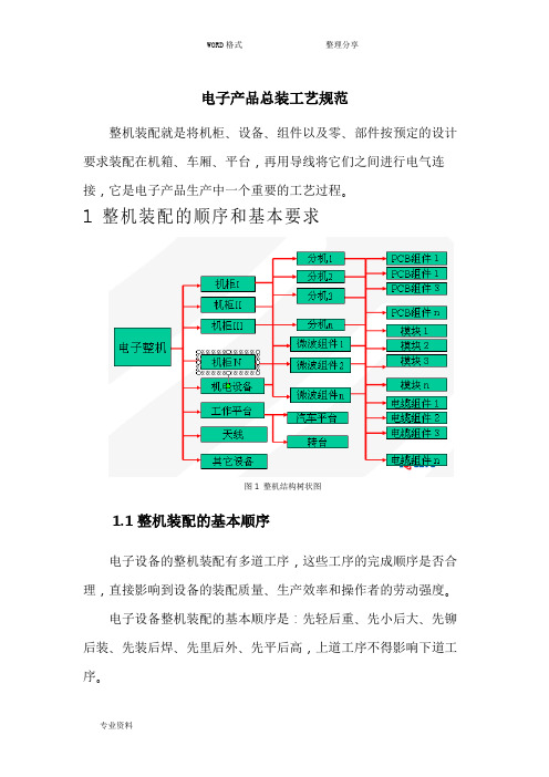 电子产品装配工艺规范方案