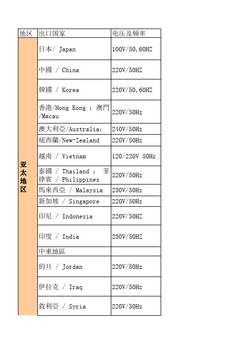 世界各国电压及插头