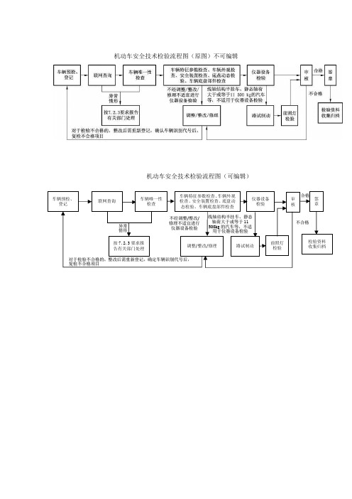 38900-2020机动车安全技术检验流程图(可编辑)