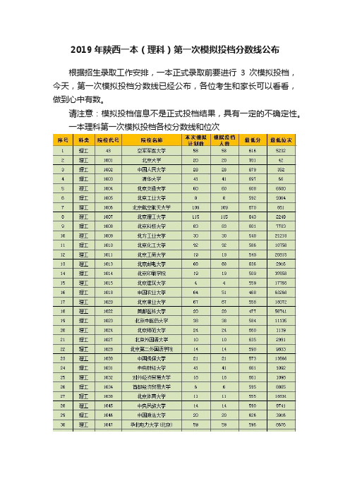 2019年陕西一本（理科）第一次模拟投档分数线公布