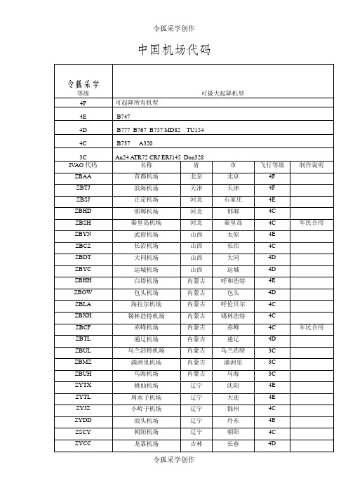 中国机场四字代码(全)