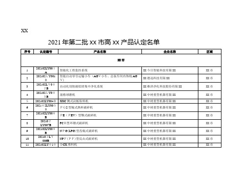 2021年第二批常州市高新技术产品认定名单