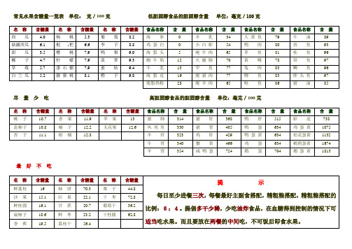 常见水果含糖量一览表