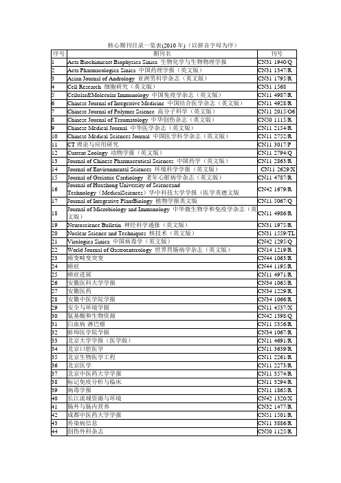 核心期刊目录一览表