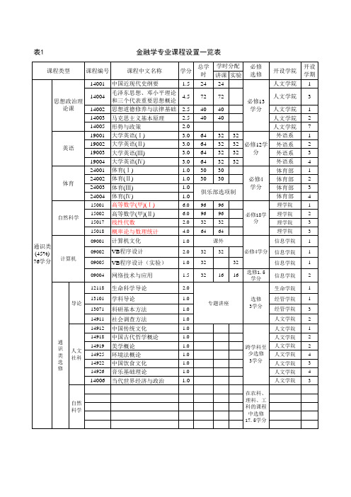 清华大学-金融专业课程设置