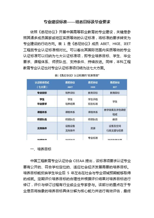 专业建设标准——培养目标及毕业要求