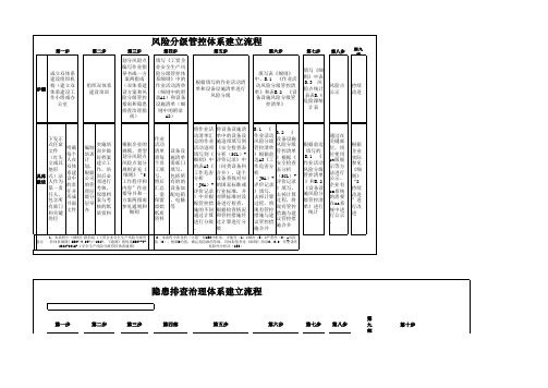 风险分级管控与隐患排查治理作业流程图