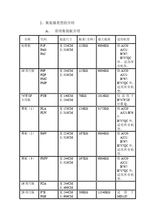 集装器类型的介绍