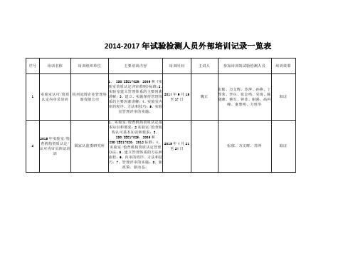 培训履历表参考：2013-2017年培训记录表