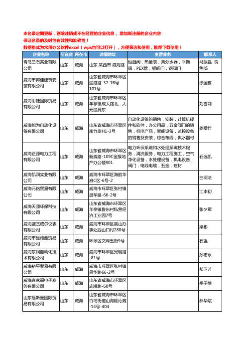 2020新版山东省威海阀门工商企业公司名录名单黄页联系方式大全80家