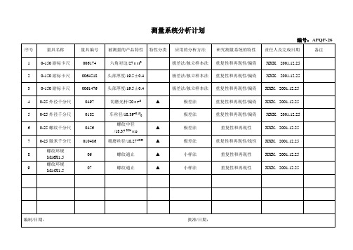 APQP-26测量系统分析计划