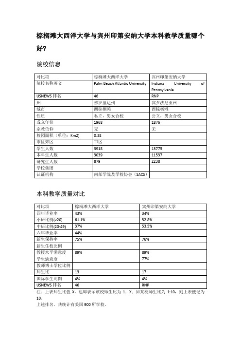 棕榈滩大西洋大学与宾州印第安纳大学本科教学质量对比