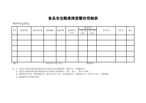 食品安全隐患排查整治明细表