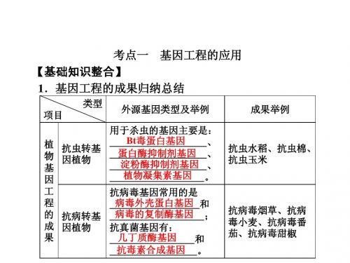 选修三1.3基因工程的应用和蛋白质工程