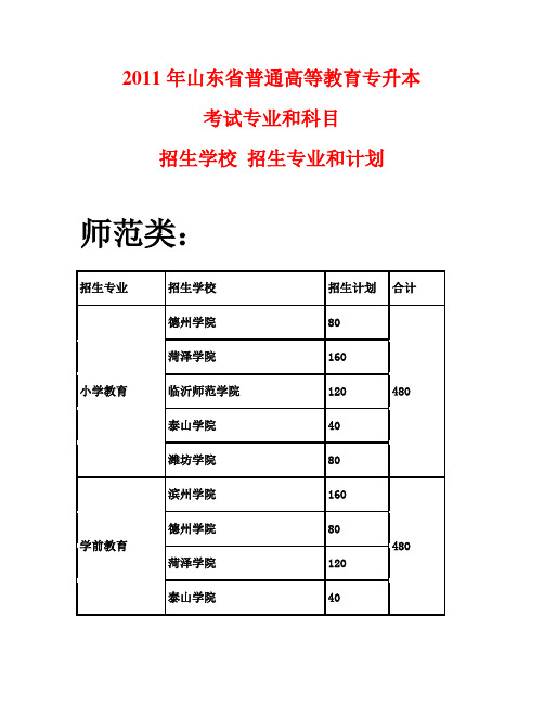 2011最新山东专升本学校和专业及考试科目