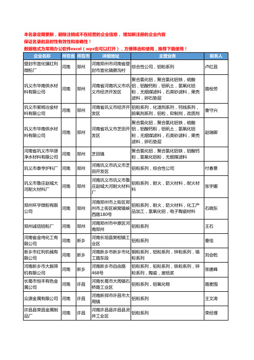 2020新版全国铝粉系列工商企业公司名录名单黄页大全103家