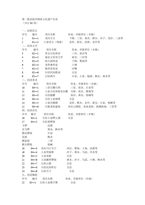 石柱第一批县级非物质文化遗产名录