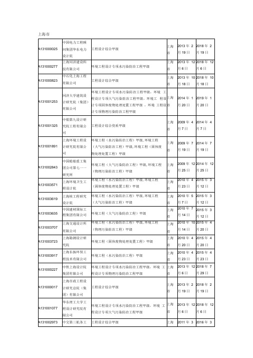 环境工程甲级设计资质