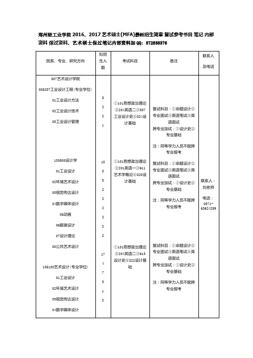 郑州轻工业学院2016、2017艺术硕士(MFA)最新招生简章 复试参考书目 笔记 内部资料 保过资料.docx