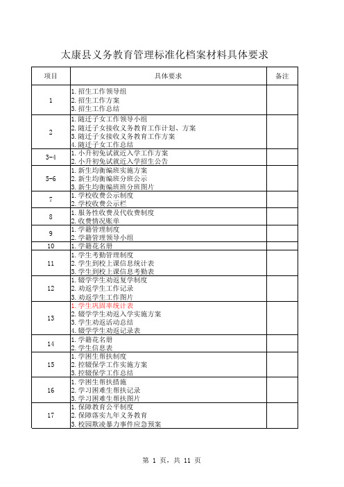 义务教育管理标准化学校评估