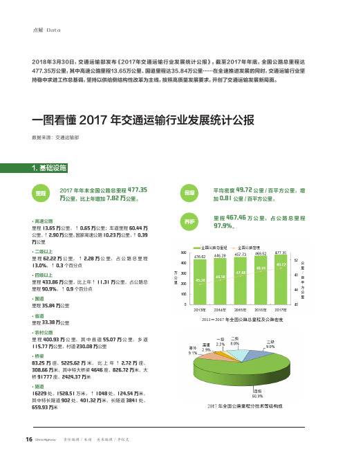 一图看懂2017年交通运输行业发展统计公报