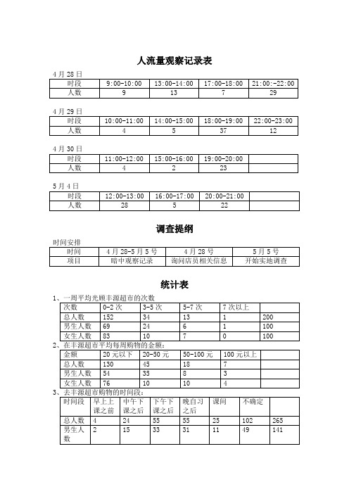 人流量观察记录表