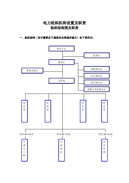 电力组织机构设置及职责